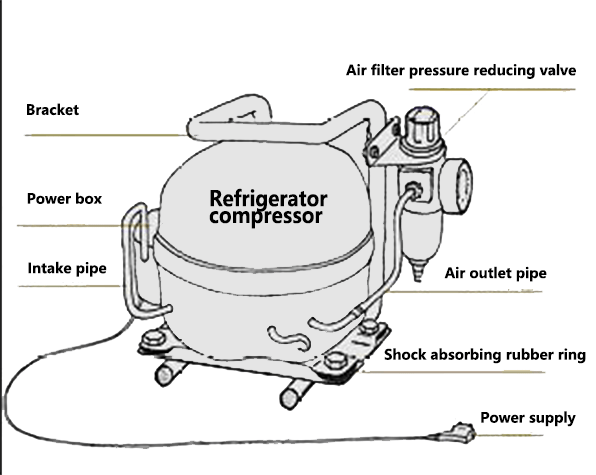 Refrigerator compressor and related accessories diagram